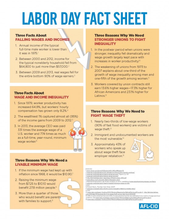 Labor Fact Sheet